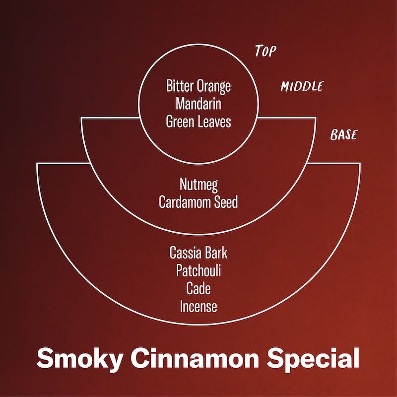 P.F. Candle Co. - Smoky Cinnamon Candle